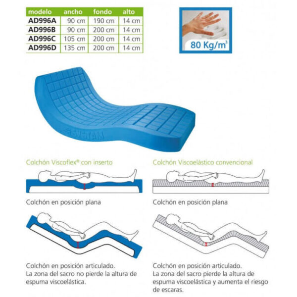 Colchón viscoelastico ‘Viscoflex’ - Imagen 2